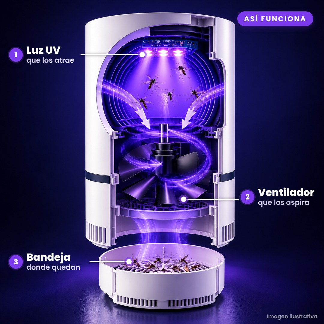 Cómo funciona Insectra: luz UV, ventilador y bandeja